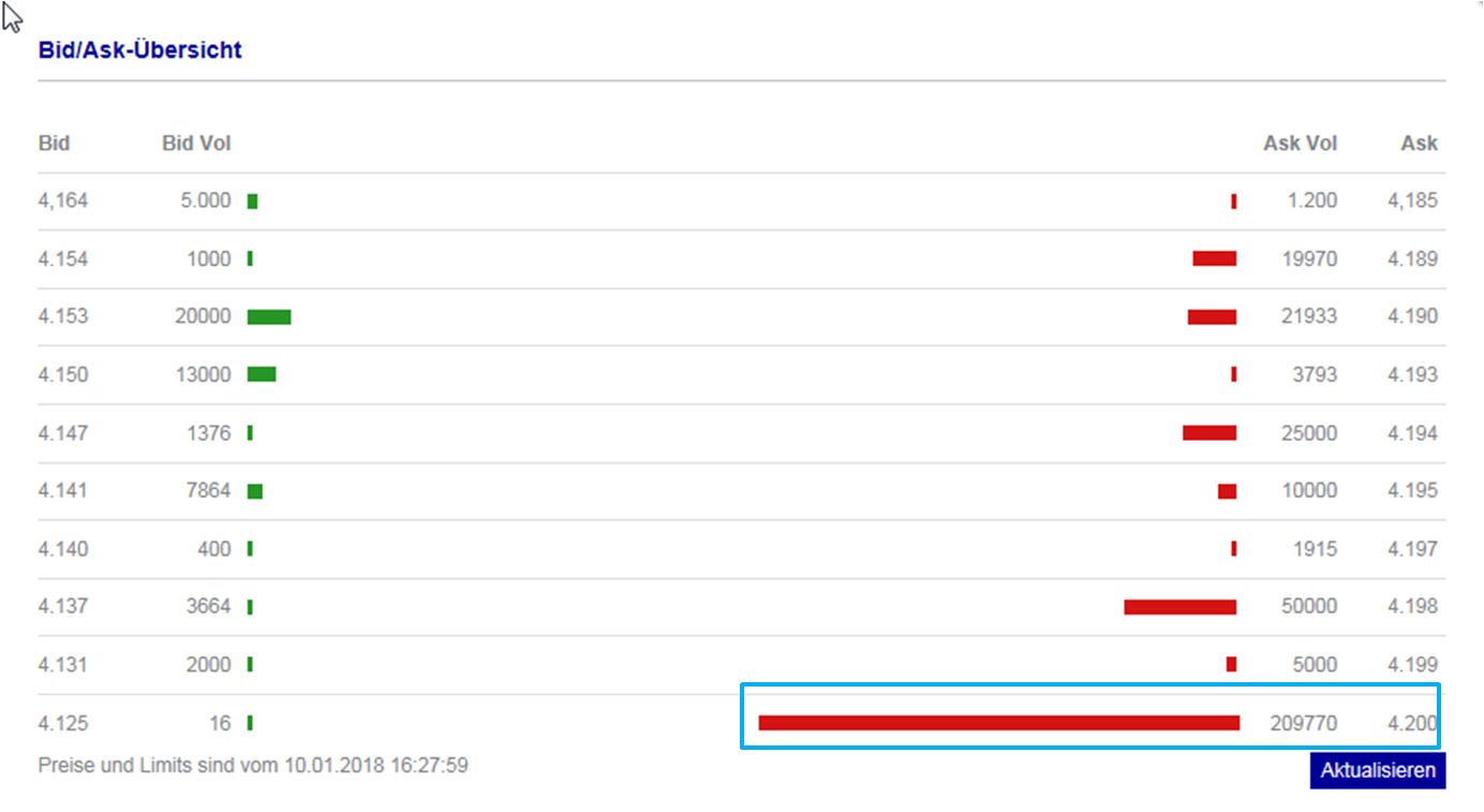 Gazprom 903276 1034223