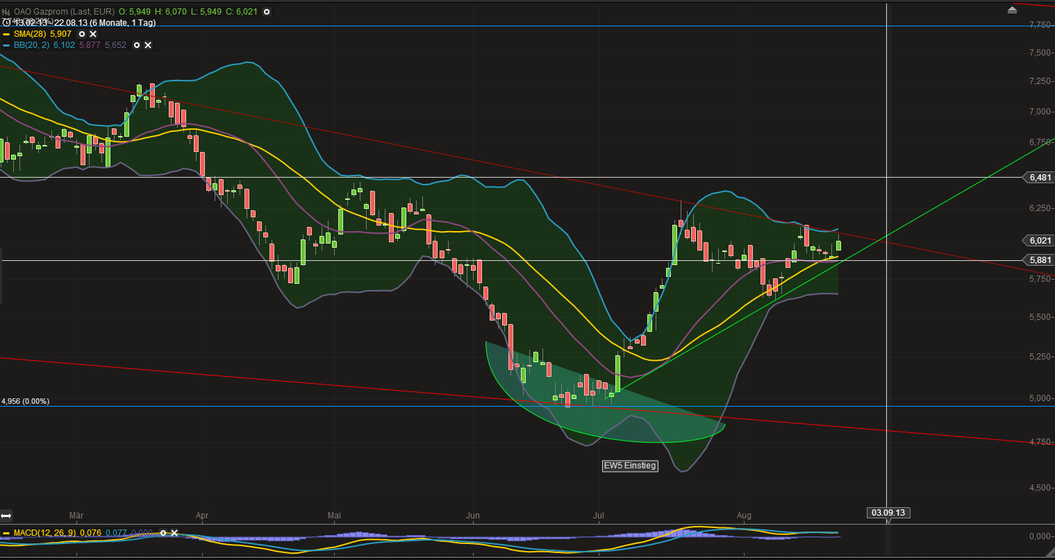Gazprom 903276 636953