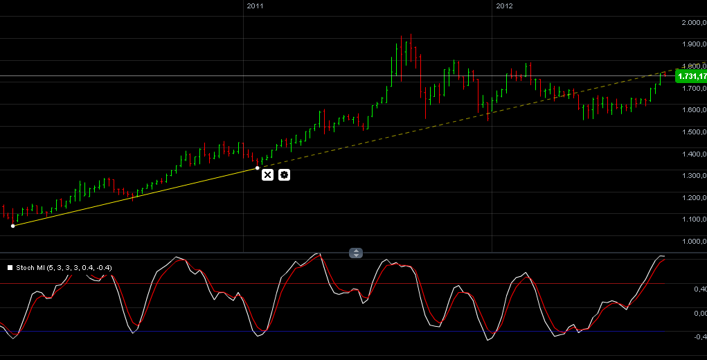 Also ich würde mich von Gold trennen 536429
