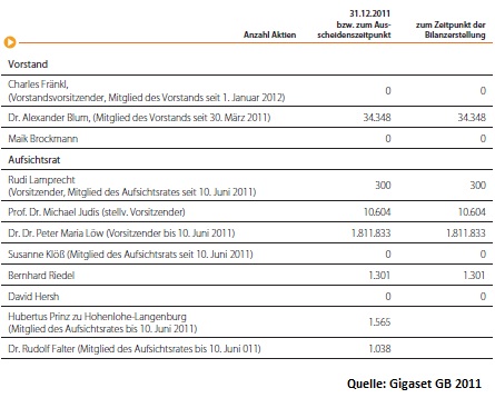 Gigaset ab 2011 - Informativ und immer am Ball .. 507430