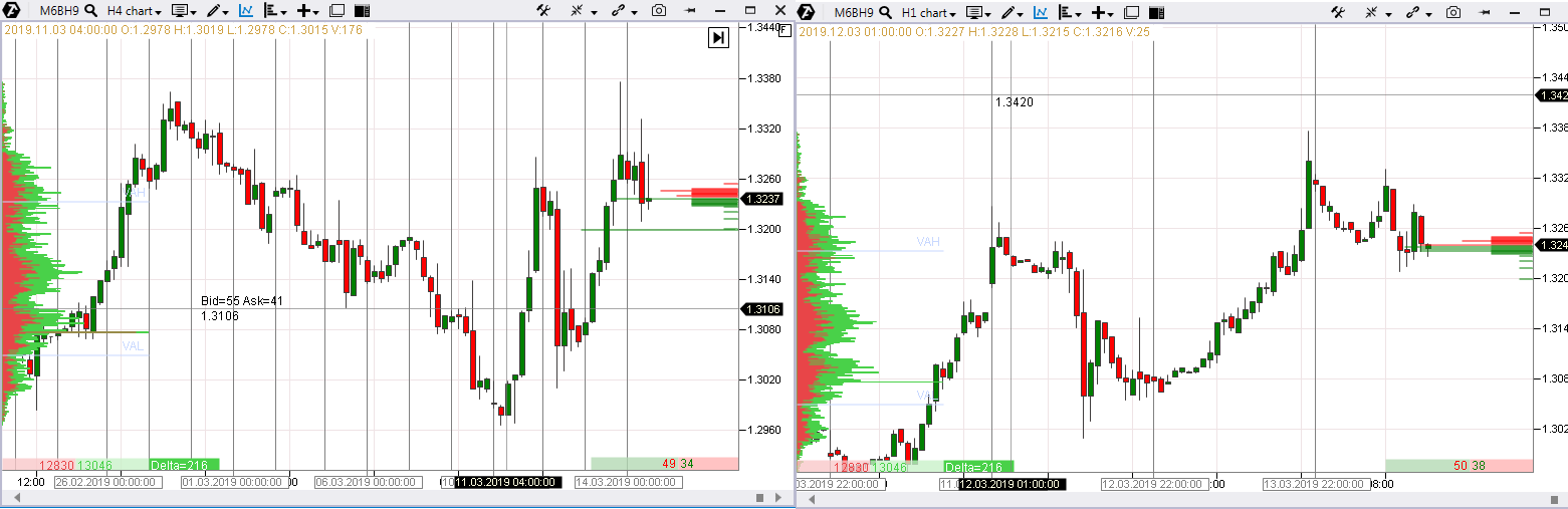 2019 QV-GDAXi-DJ-GOLD-EURUSD- JPY 1101809
