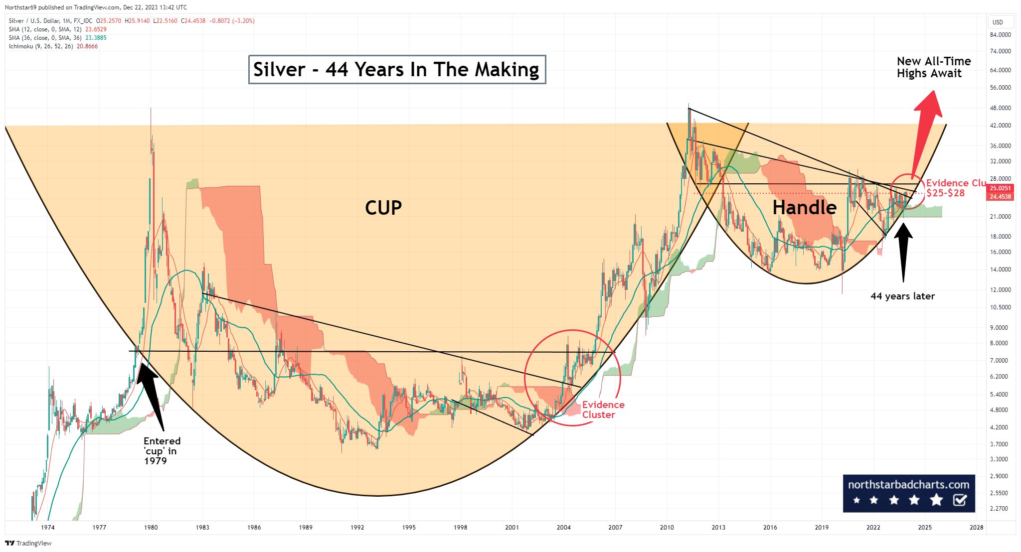 Die besten Gold-/Silberminen auf der Welt 1403785