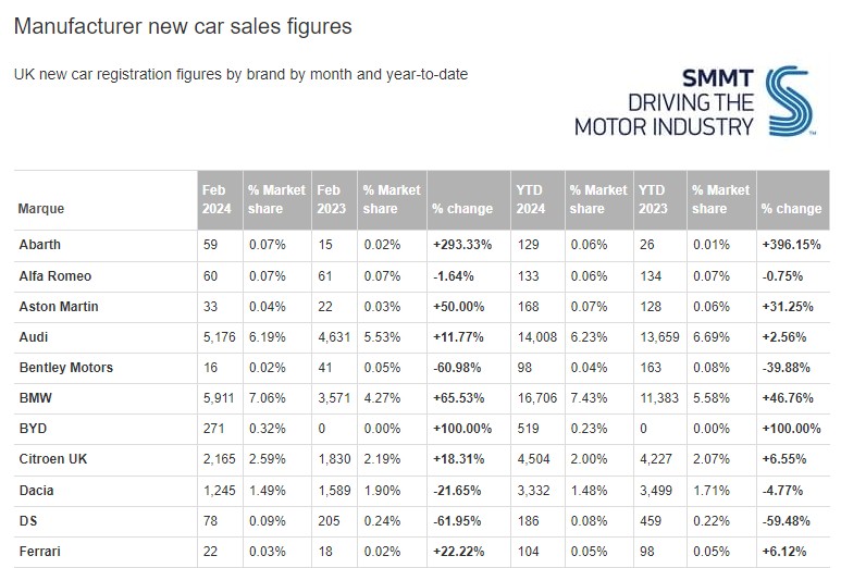 Aston Martin (WKN A2QJD4) 1422142