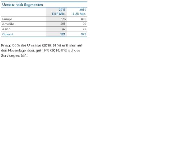 Zukunft Windkraft 525905