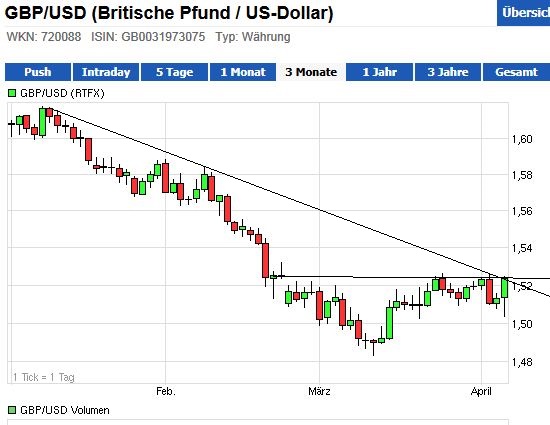 2013 QV DAX-DJ-GOLD-EURUSD-JPY 594211