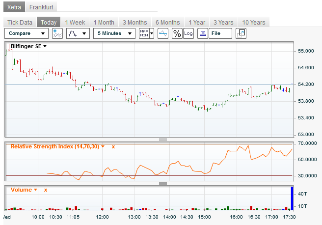Bilfinger-Berger 800216