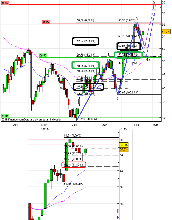 Bilfinger-Berger 801493