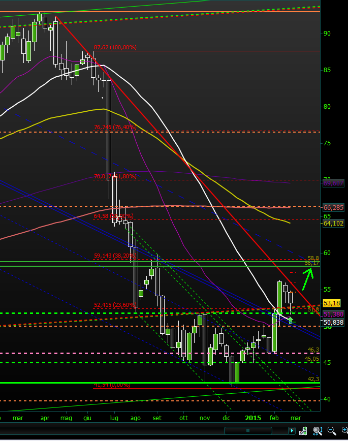 Bilfinger-Berger 802887
