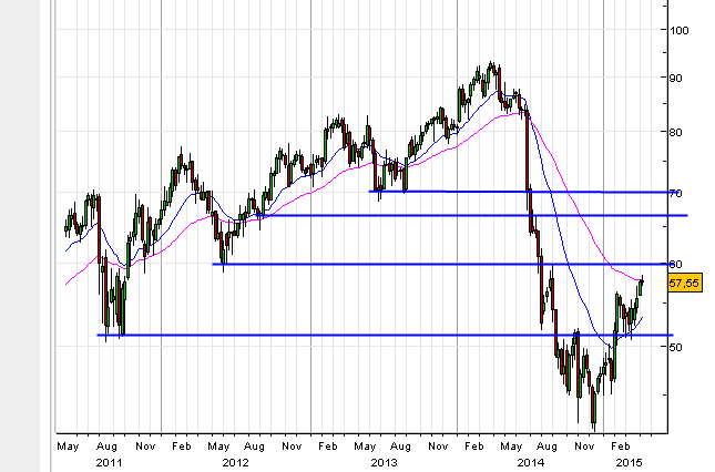 Bilfinger-Berger 817531