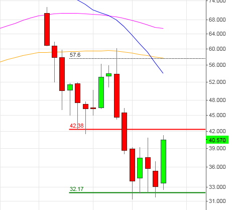 Bilfinger-Berger 867904