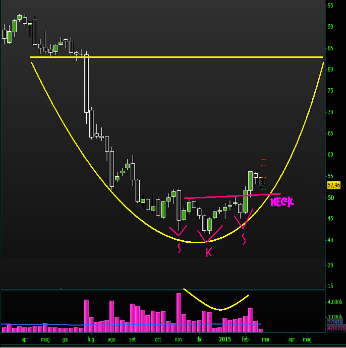 Bilfinger-Berger 801686