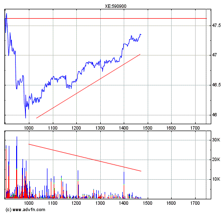 Bilfinger-Berger 820069