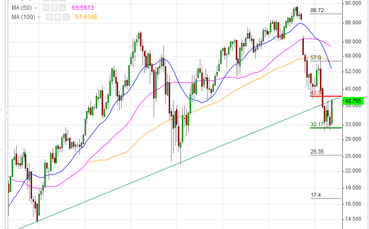 Bilfinger-Berger 868869