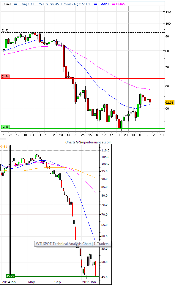 Bilfinger-Berger 808745