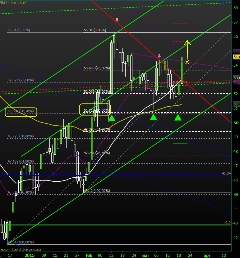 Bilfinger-Berger 810175
