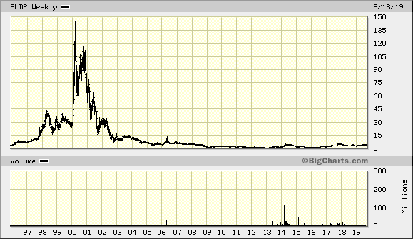 Der USA Bären-Thread 1129852