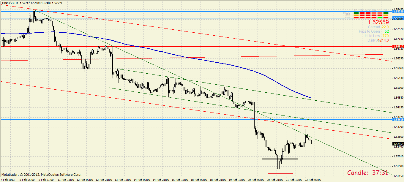Quo Vadis Dax 2013 - Up, dank Liquidität 581239