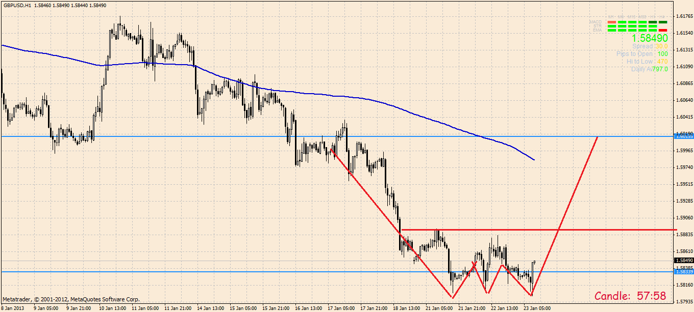 Quo Vadis Dax 2013 - Up, dank Liquidität 571751