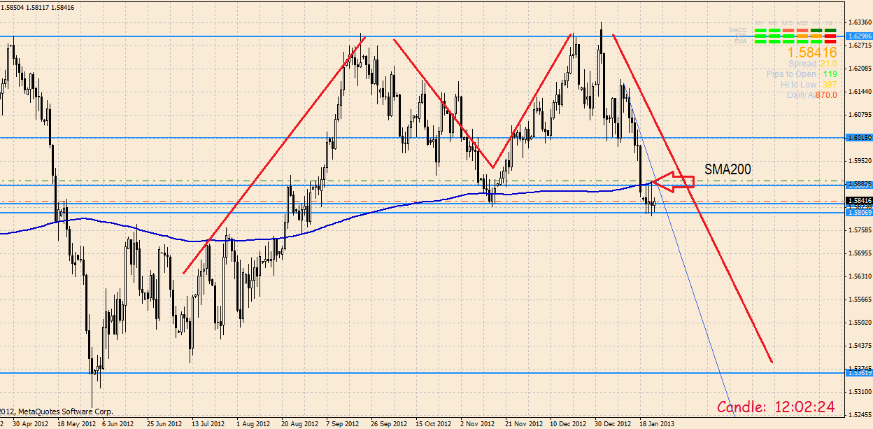 Quo Vadis Dax 2013 - Up, dank Liquidität 572316