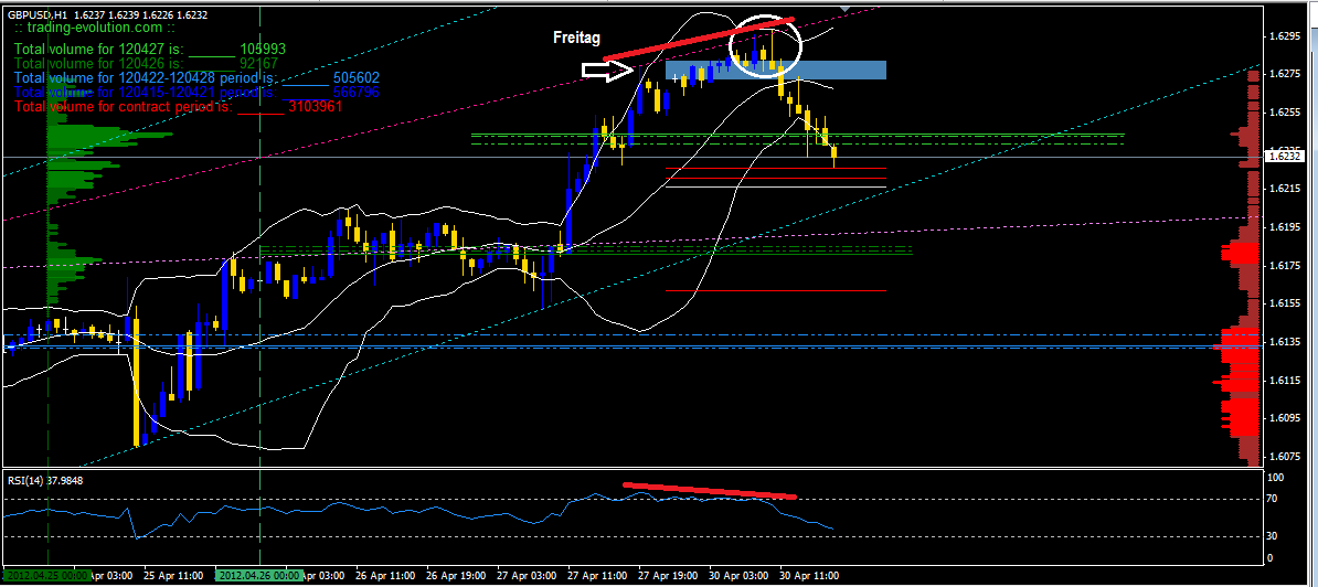 QV ultimate 2012 504972