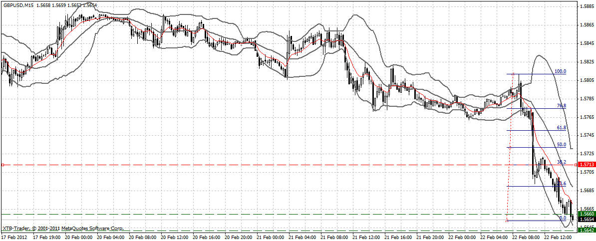 Indexhandel 2012 Rally trotz unzähligen Krisen? 487754