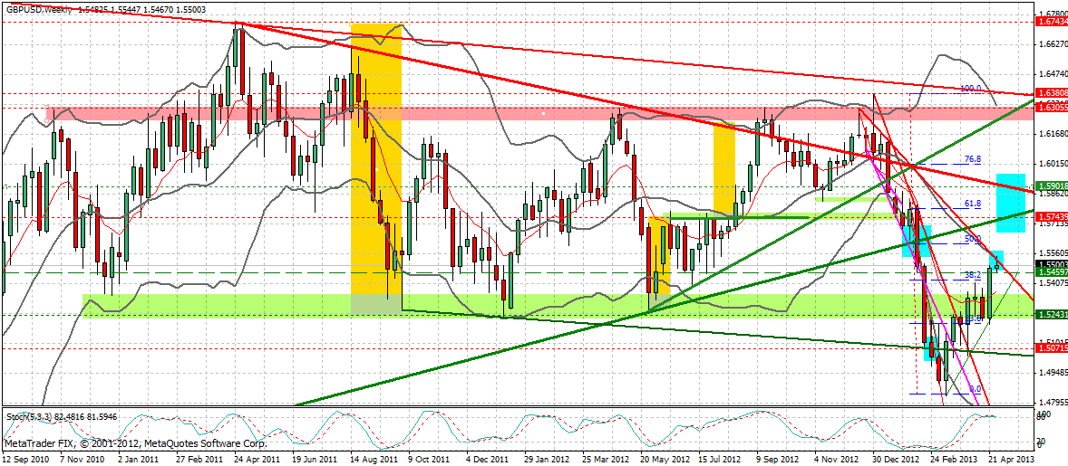 Quo Vadis Dax 2013 - Up, dank Liquidität 602130