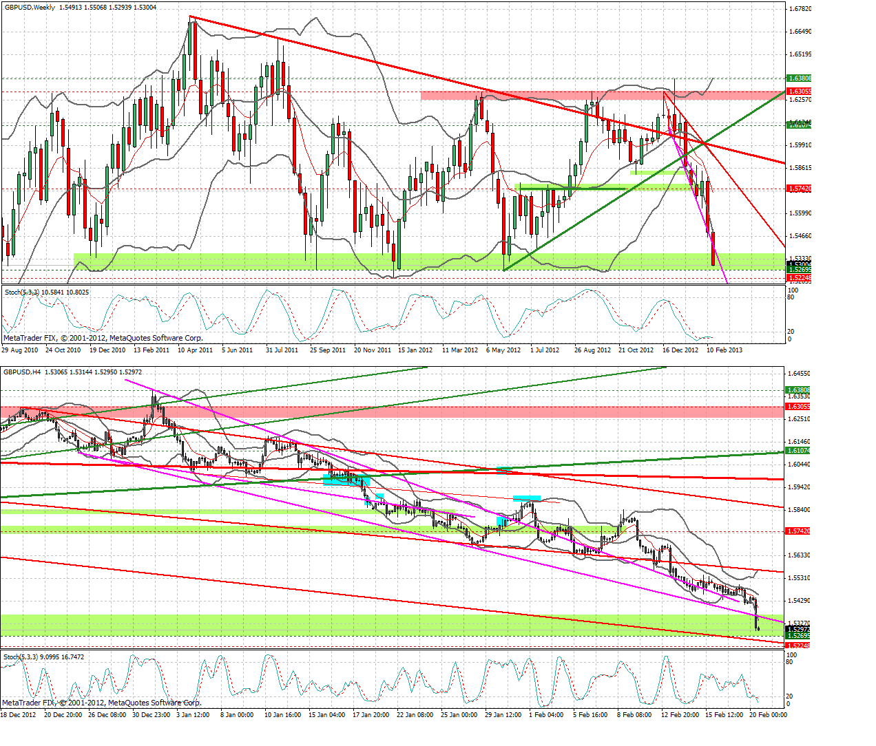 Quo Vadis Dax 2013 - Up, dank Liquidität 580477