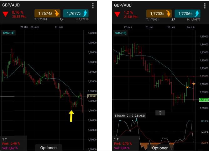 Trading, die echte Realität 1125861