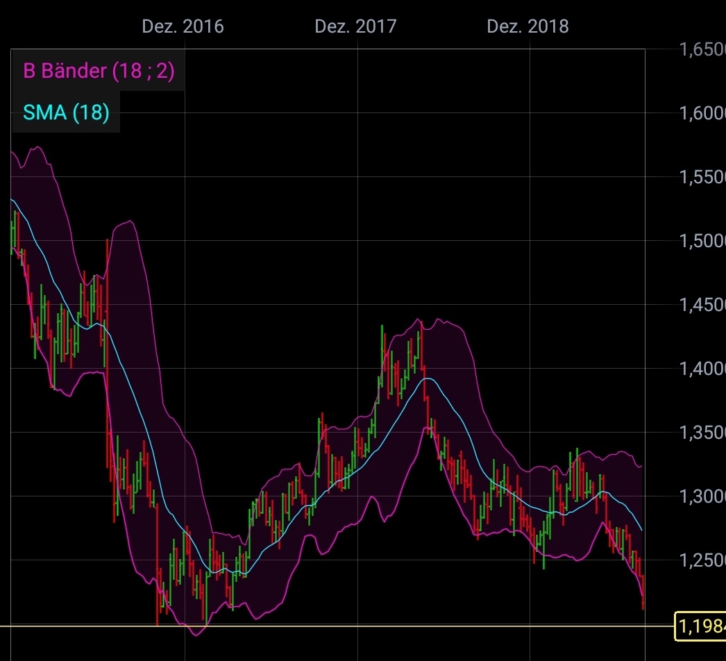 Trading, die echte Realität 1126070