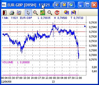 Das Bärengebrüll wird schon wieder lauter, 168801