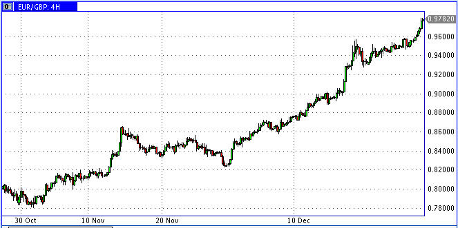 EUR/GBP - was passiert, wenn? 207638
