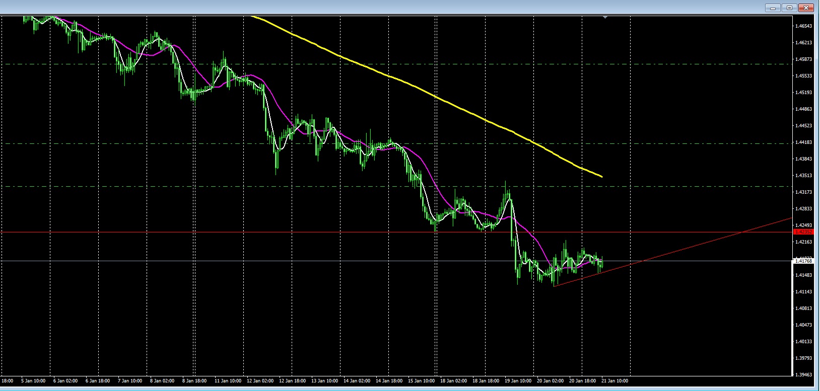 2016 QV DAX-DJ-GOLD-EURUSD-JPY 886909