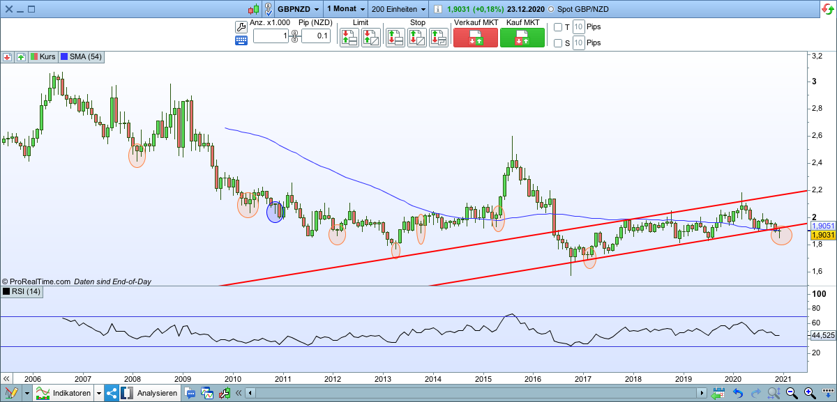 2020 QV-GDAXi-DJ-GOLD-EURUSD-JPY 1222096