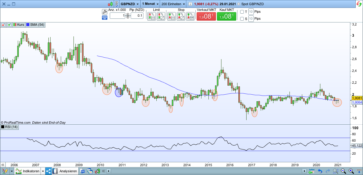 2021 QV-GDAXi-DJ-GOLD-EURUSD- JPY 1230027