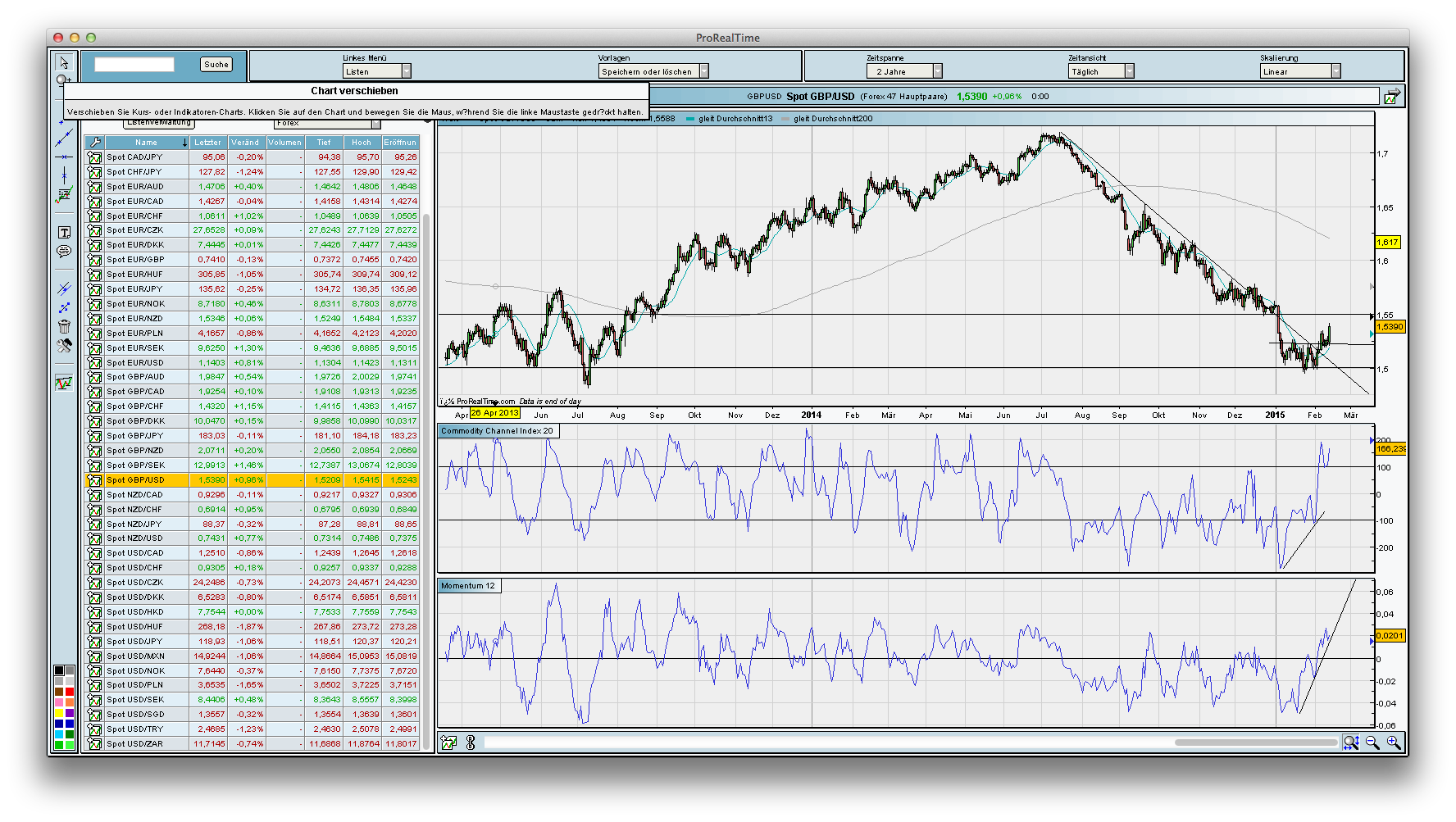 against all odds 799240