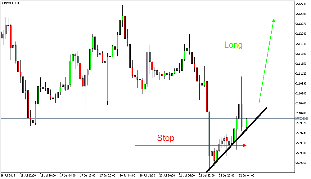 Der EUR/USD 2,0 Thread 842890