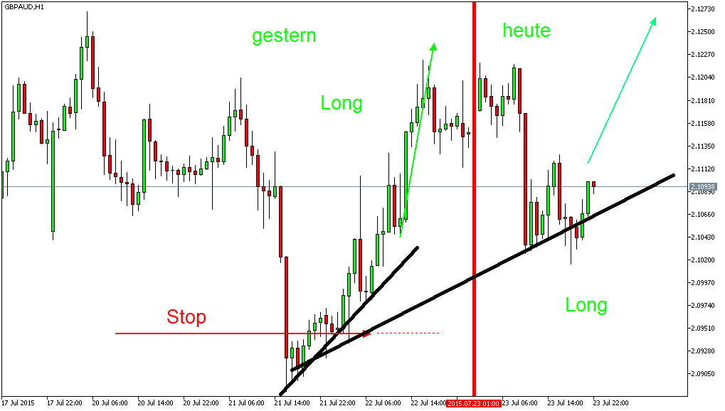 Der EUR/USD 2,0 Thread 843486