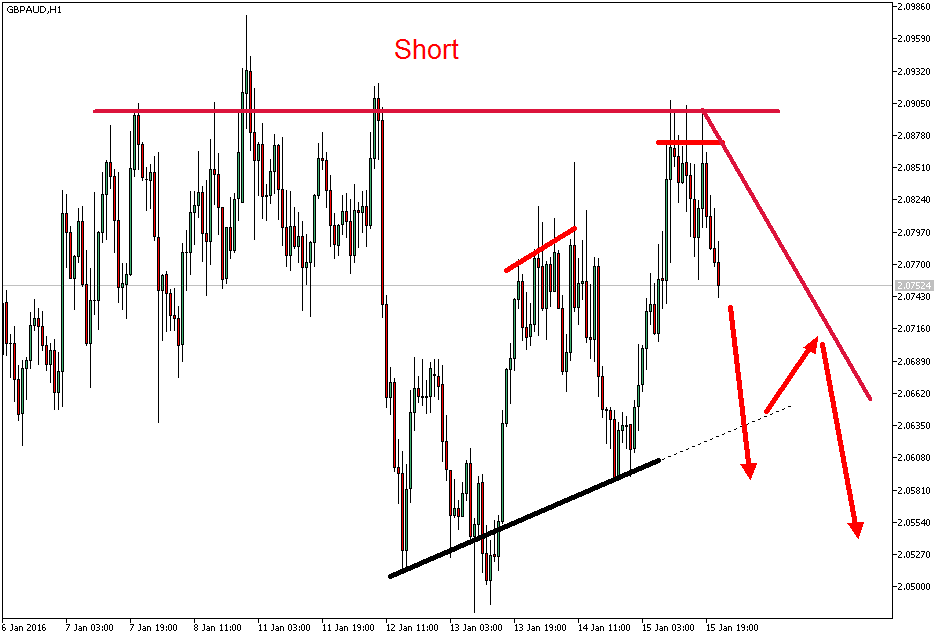 2016 QV DAX-DJ-GOLD-EURUSD-JPY 885740