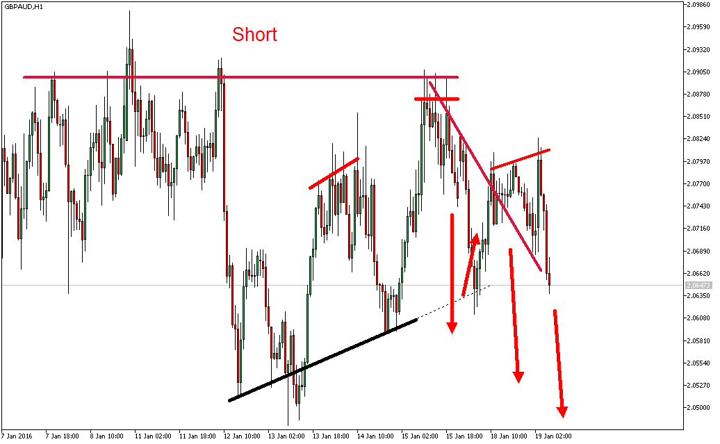2016 QV DAX-DJ-GOLD-EURUSD-JPY 886166