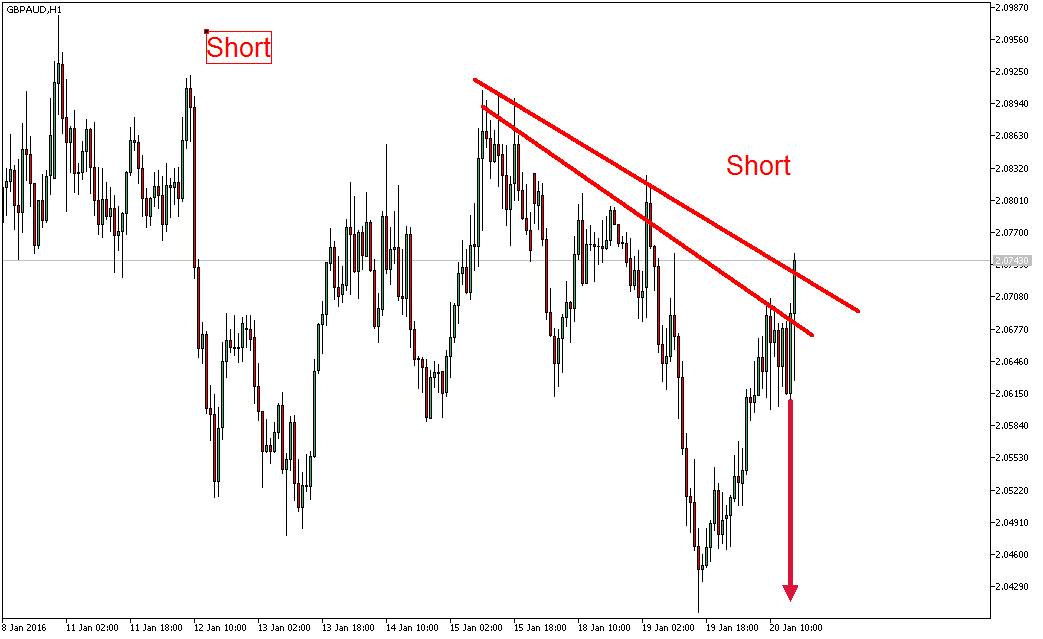 2016 QV DAX-DJ-GOLD-EURUSD-JPY 886643