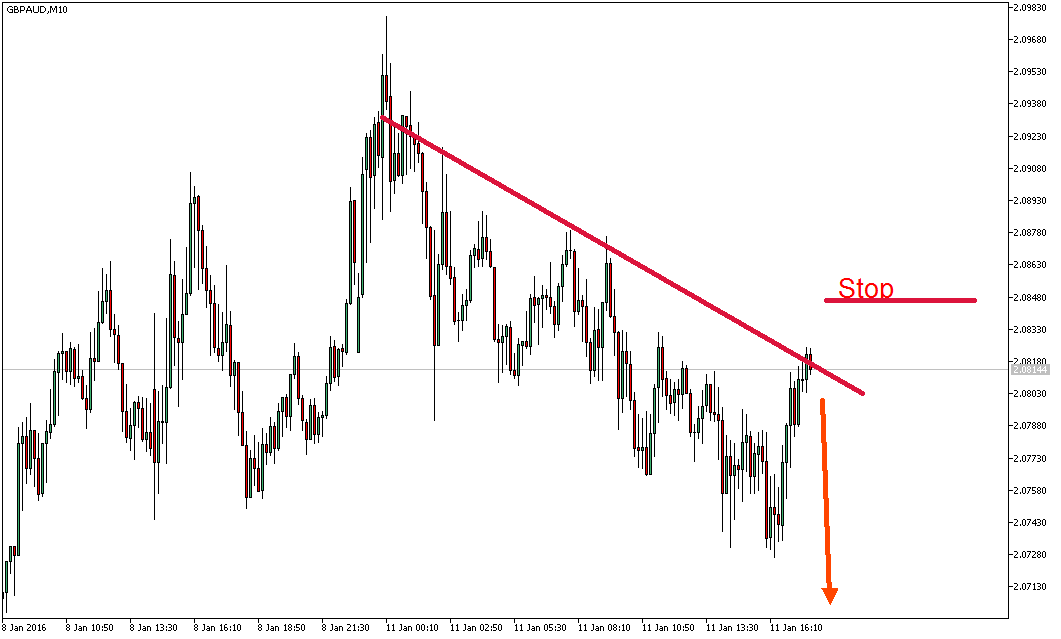 2016 QV DAX-DJ-GOLD-EURUSD-JPY 884117