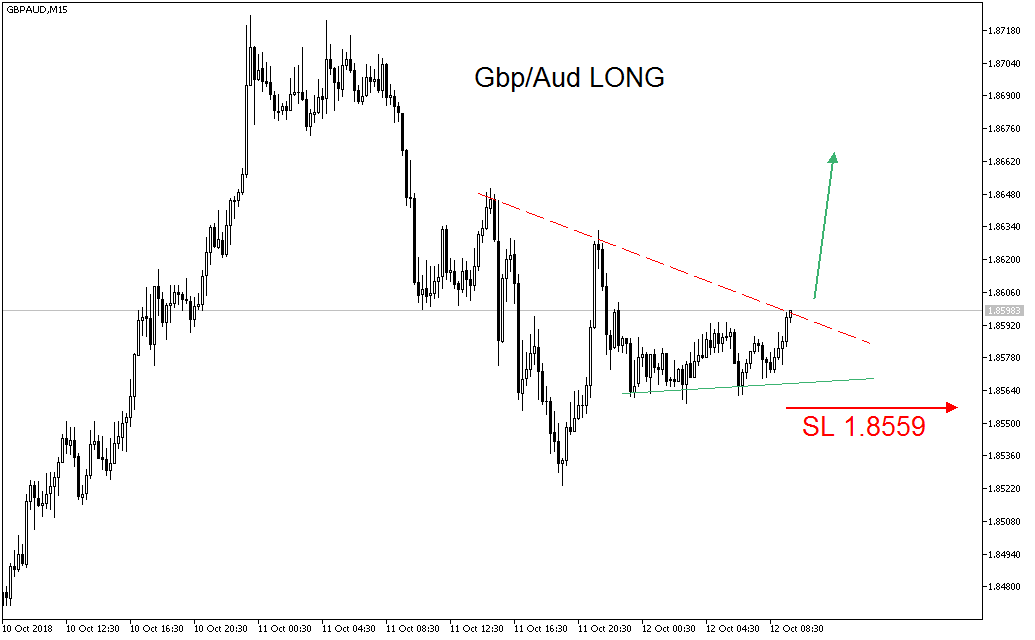 2018 QV-GDAXi-DJ-GOLD-EURUSD-JPY 1078025