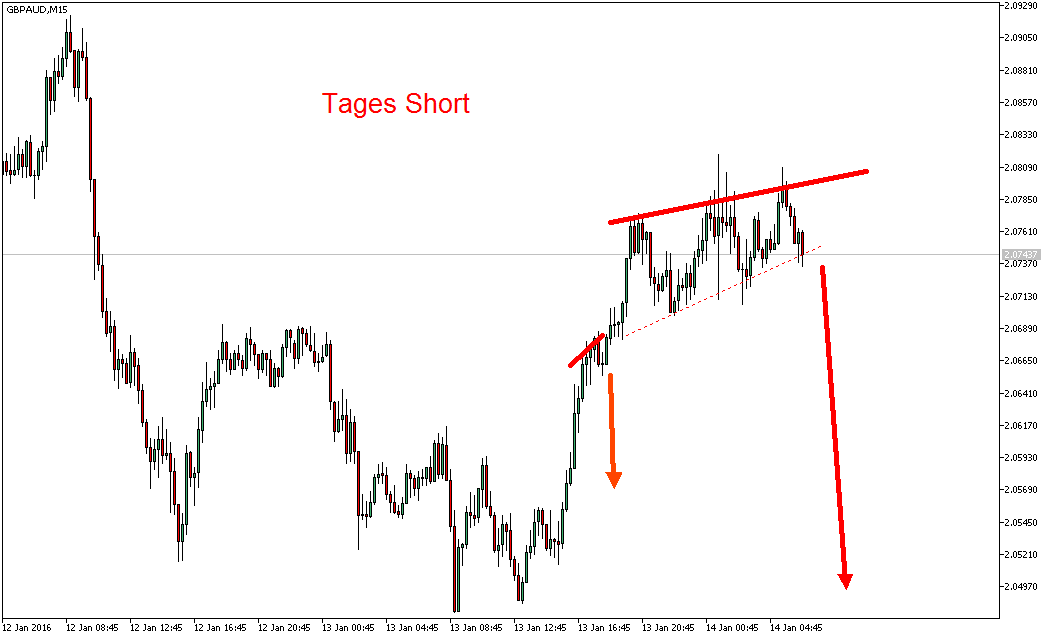 2016 QV DAX-DJ-GOLD-EURUSD-JPY 884878