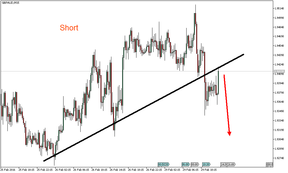 Charttechnik - Devisen-Indizes-Aktien-Rohstoffe&co 897460