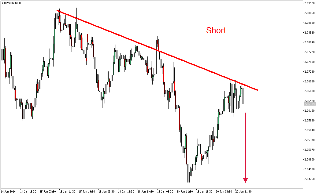 2016 QV DAX-DJ-GOLD-EURUSD-JPY 886607