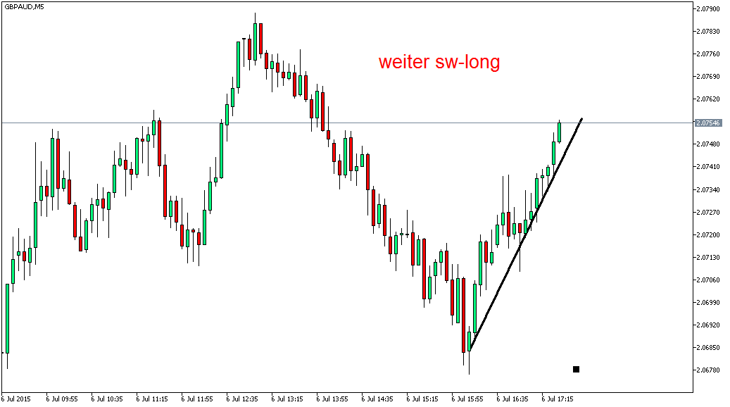 2015 QV DAX-DJ-GOLD-EURUSD-JPY 838759