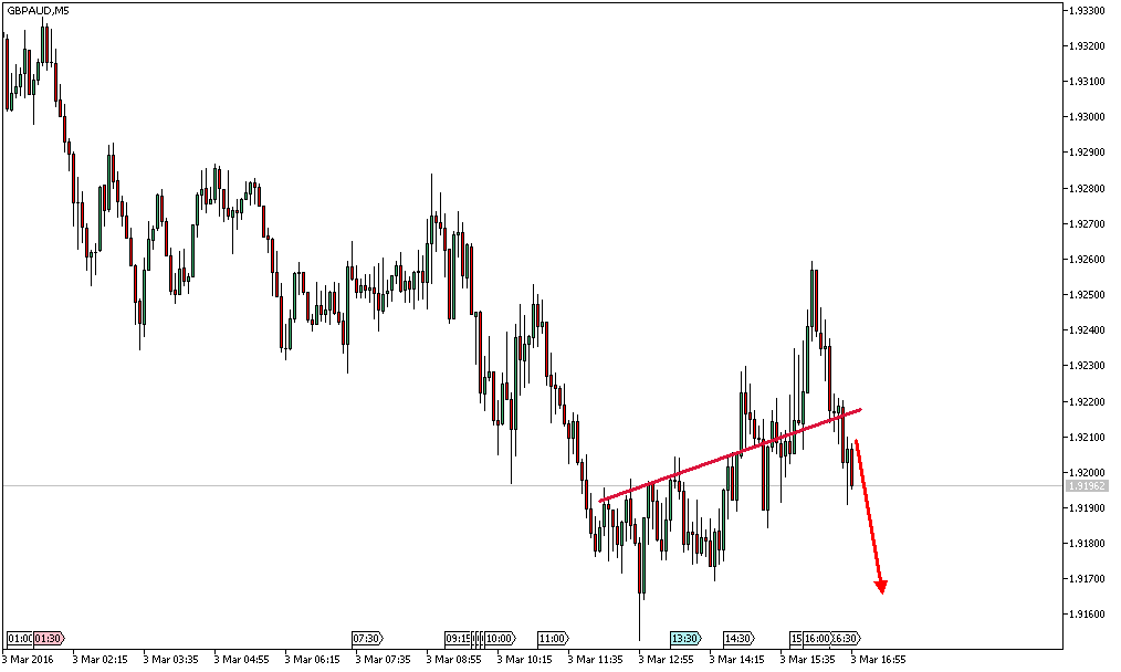 Charttechnik - Devisen-Indizes-Aktien-Rohstoffe&co 898367