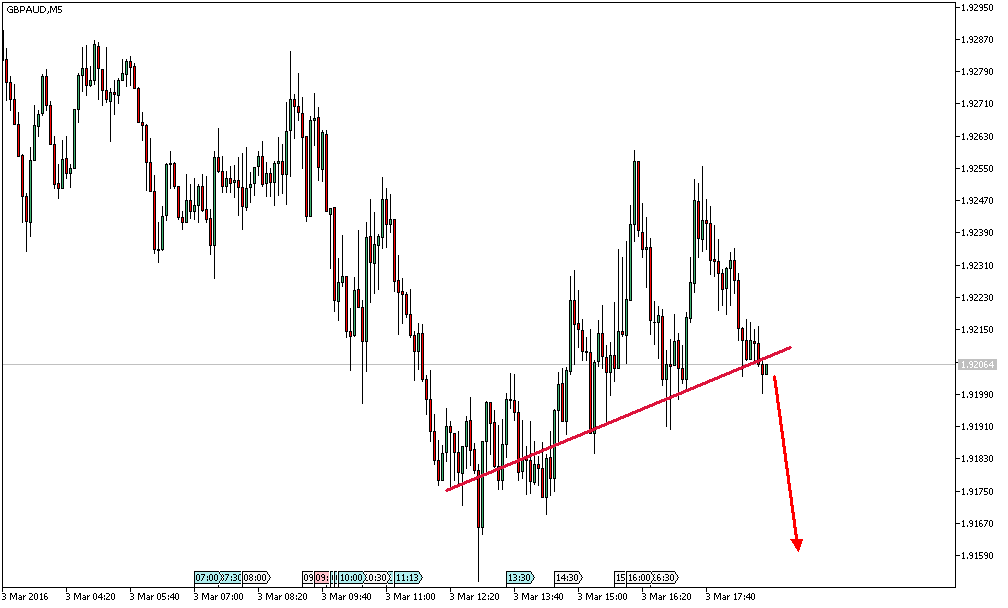 Charttechnik - Devisen-Indizes-Aktien-Rohstoffe&co 898405