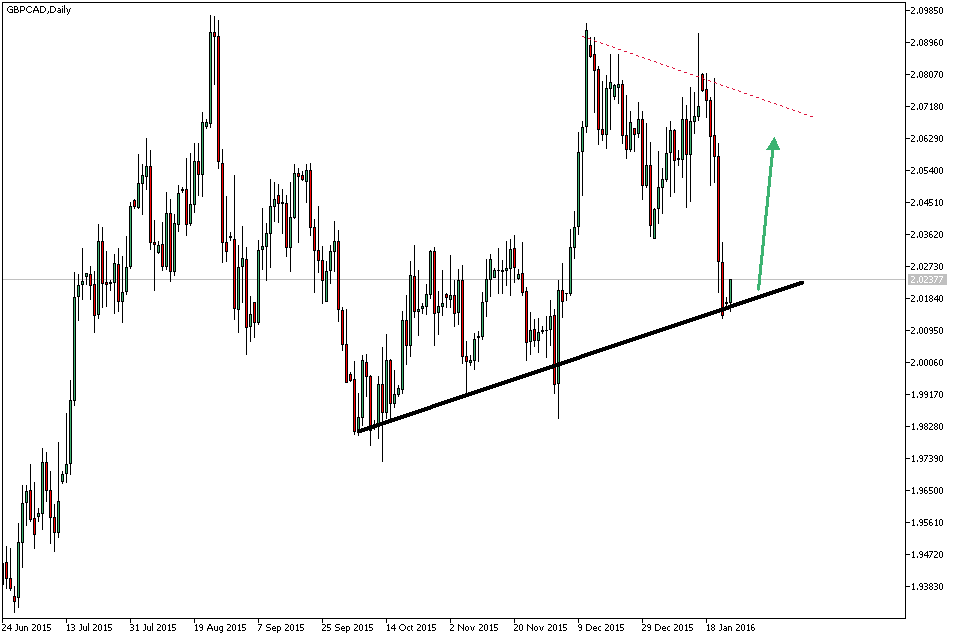 Charttechnik - Devisen-Indizes-Aktien-Rohstoffe&co 887974