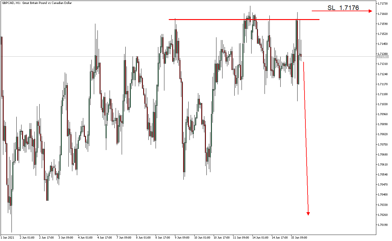 2021 QV-GDAXi-DJ-GOLD-EURUSD- JPY 1258691